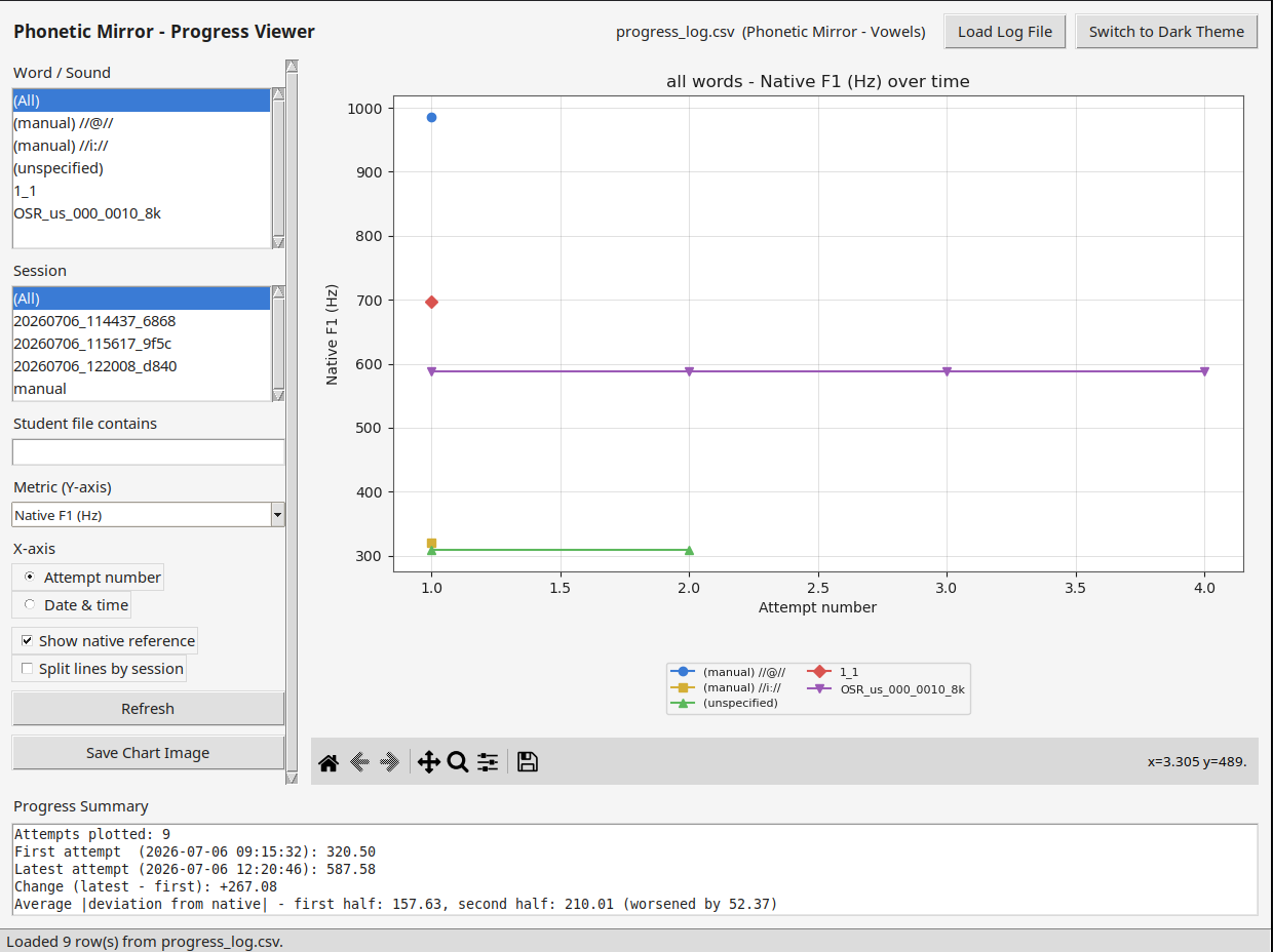 Light Progress Viewer showing filters, sessions, a measurement plot, and summary
