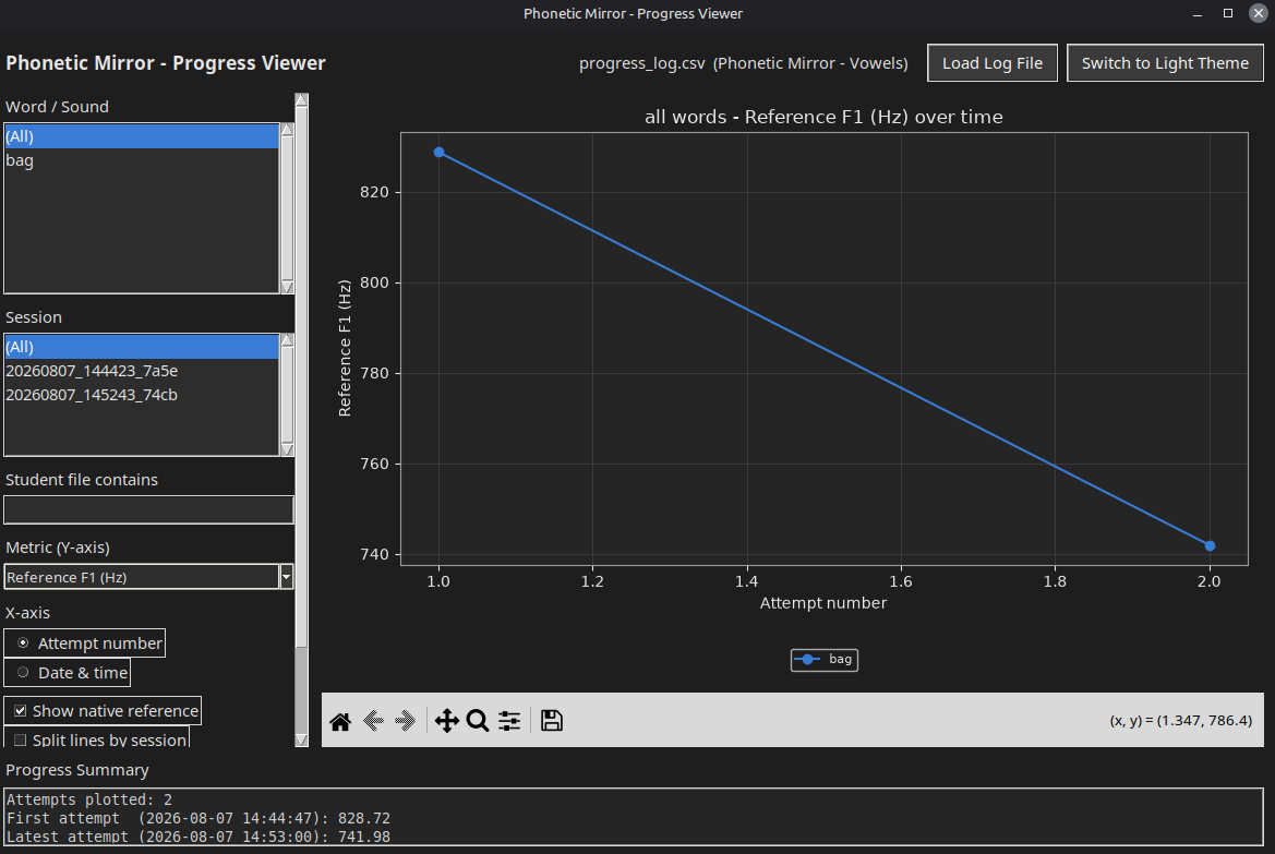 Progress Viewer chart comparing two attempts